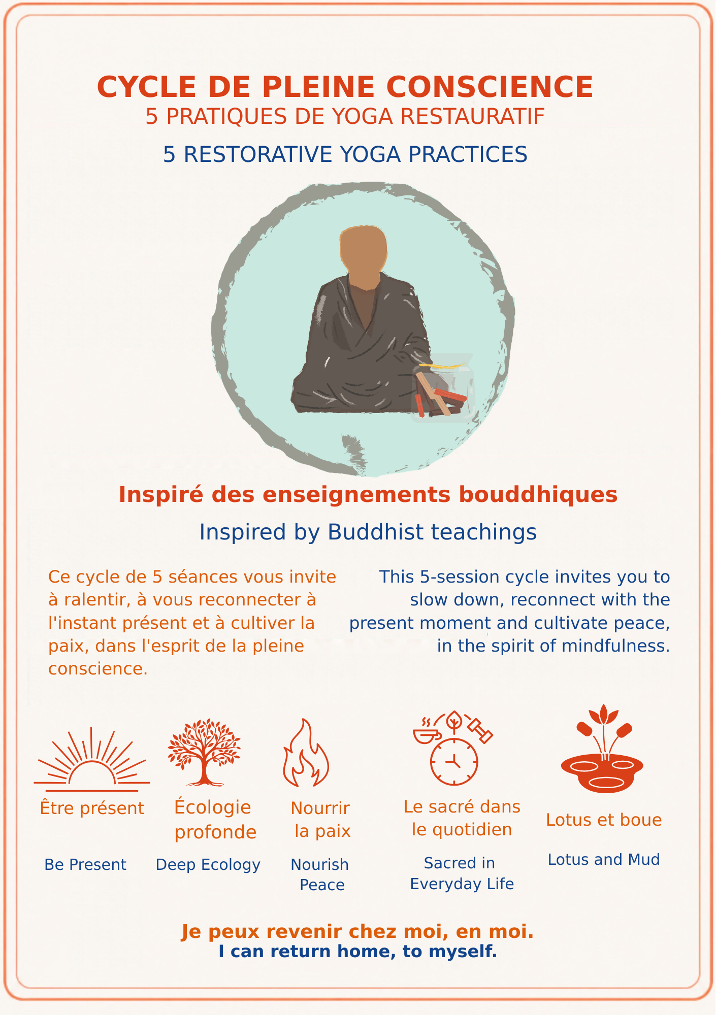 Présentation du cycle de pleine conscience et de ses cinq thèmes